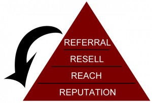 4r-triangle