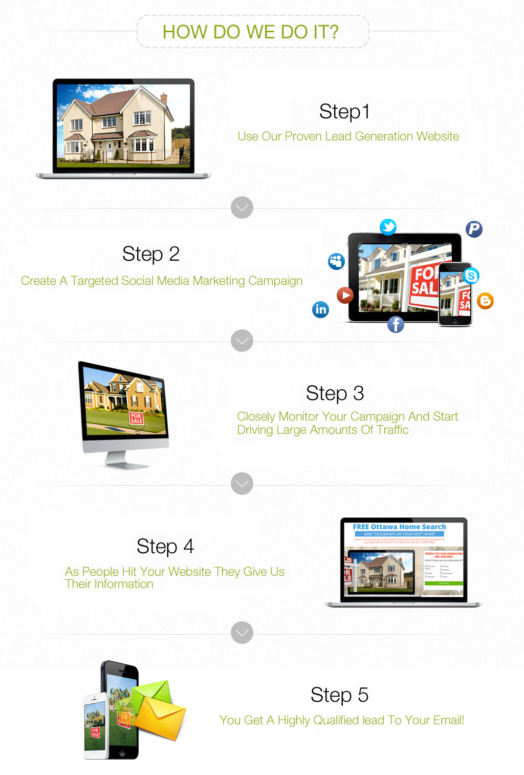 Real Estate Lead Generation