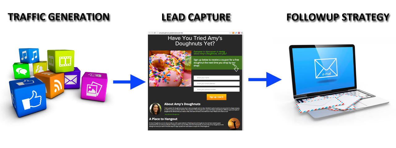 leadgenprocess